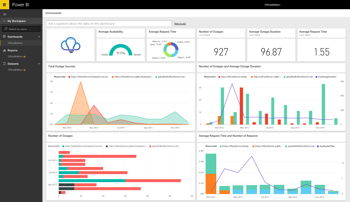 Power BI